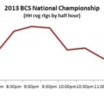 2013-bcs-title-game-ratings