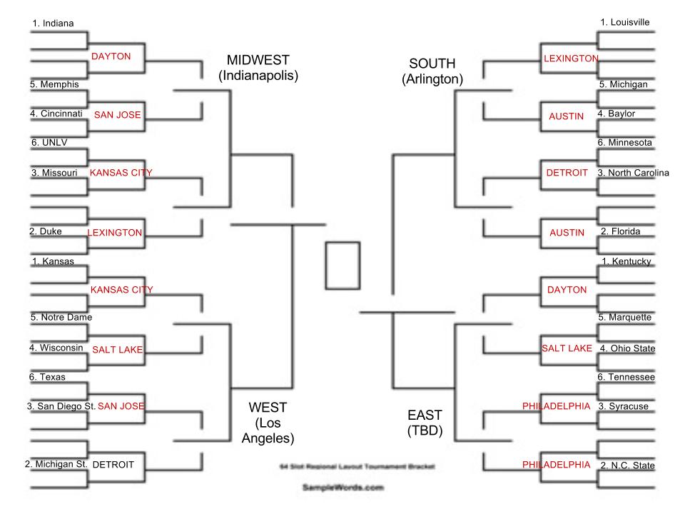 Bracketology - The Sports Bank