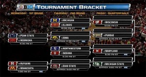 big-ten-tournament