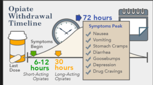 opiate withdrawal remedies