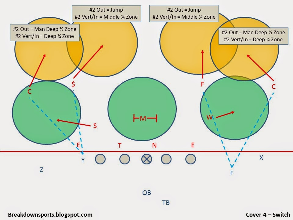 Глубже зона. Zone out. Zone Cover. NFL Cover Zones diagram. New coverage Zone Creative.