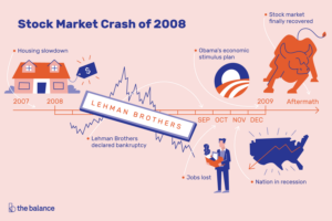 stock market crash