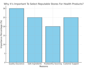 bar graph