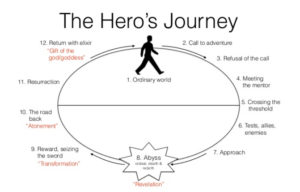 the hero's journey